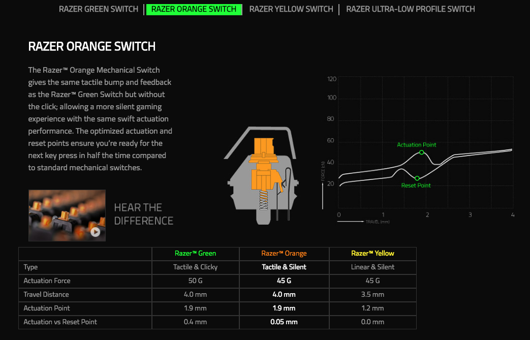 Razer BlackWidow Elite Gaming Keyboard Orange Switches Chroma RGB USA Layout QWERTY ISO