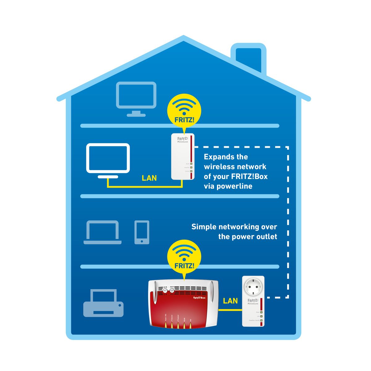 AVM FRITZ!Powerline 1260E WLAN Set International 1200Mbit/s Eingebauter Ethernet-Anschluss WLAN 2Stücke