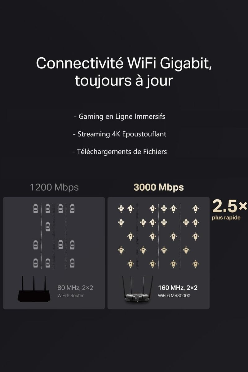Mercusys MR3000X WLAN-Router 6 3000Mbps, Dual-Band-Router, 4 RJ45 Gigabit-Ports, 4 Antennen 5dBi, MU-MIMO, WPA3, intelligente Verbindung, Kindersicherung, BSS Color Technologie