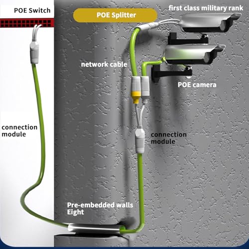 TXErfolg RLA-POECS1 PoE-Combiner & Splitter Adapter für 2 IP-Kameras, 1-Kabel Stromversorgung, wasserdicht, Plug & Play, kompatibel mit Reolink