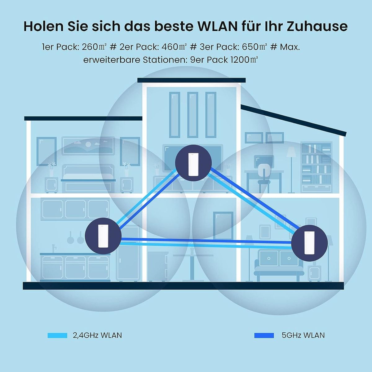 Tenda Nova MX12 Mesh WLAN WiFi 6 System - AX3000 Dual Band WLAN Mesh System [Reichweite bis zu 650m² & 160 Geräte] - 9X Gigabit Port - Ersetzt WLAN Router & Repeater - Kompatibel mit Alexa - 3er-Pack