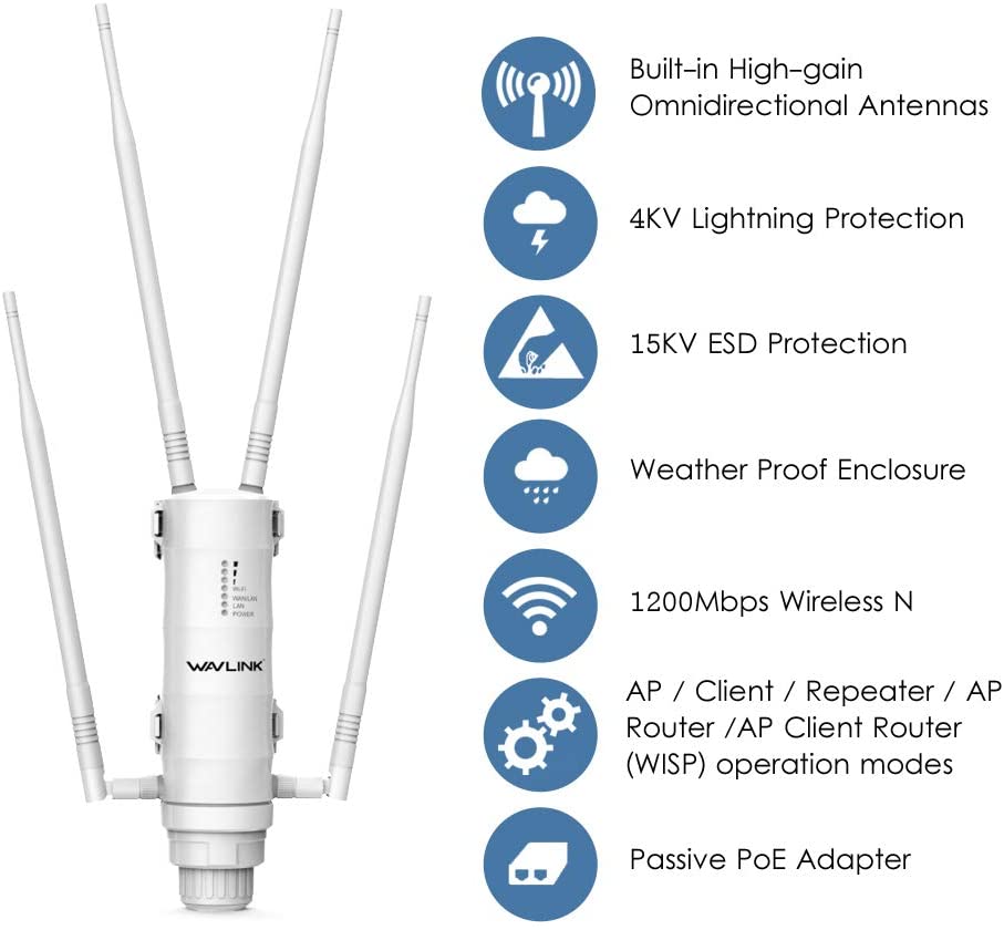 WAVLINK AC1200 Wireless Access Point Long Range Outdoor Weatherproof Dual Band 2.4+5G 1200Mbps Wi-Fi AP/WiFi Repeater/Router 3 in 1 PoE