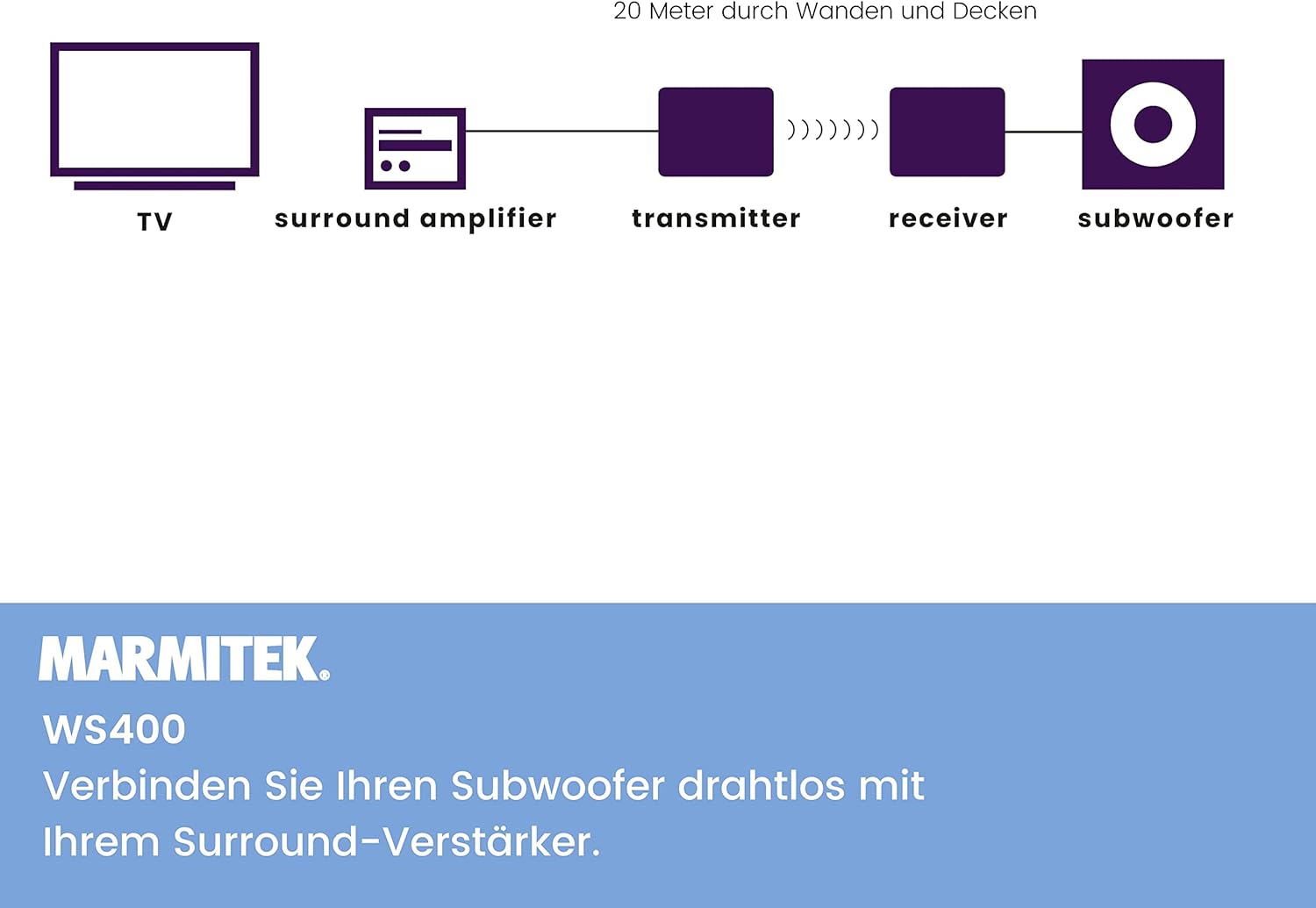 Marmitek WS400 Funk-Subwoofer Transmitter & Receiver, Kabellose Subwoofer-Übertragung (LFE), 3,5mm Klinke/RCA, Plug & Play, EU