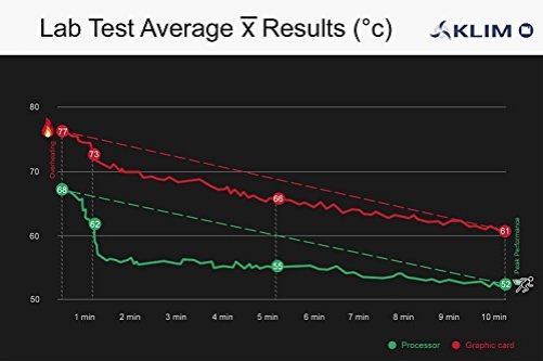 Klim Wind Gaming Laptop Kühler & Ständer für PC Mac PS4 Xbox schwarz rot