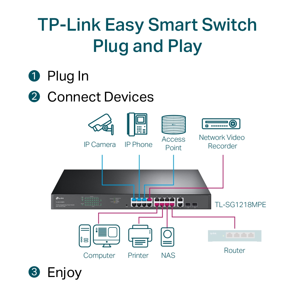 TP-Link TL-SG1218MPE(UN) V3.0 18-Port Gigabit Easy-Smart-Switch, 16x PoE+ (192W), 2x SFP, Managed L2, 1U Rack