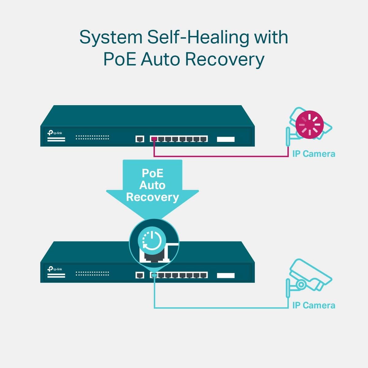 TP-Link Omada SG3210XHP-M2 Netzwerk-Switch Managed L2+ 2.5G Ethernet (100/1000/2500) Power over Ethernet (PoE) 1U Schwarz