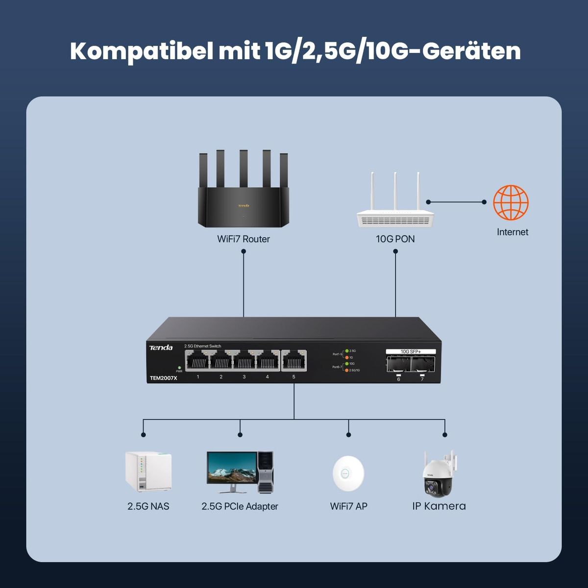 Tenda TEM2007X 2.5G Switch, 5x 2.5G RJ45 & 2x 10G SFP+, Unmanaged, Lüfterlos, Metallgehäuse, Desktop/Wandmontage, 65 Gbit/s Switching, EU
