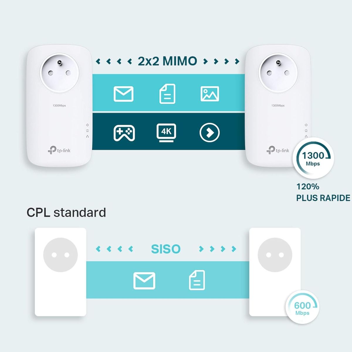 TP-LINK TL-PA8015P KIT - 1200 Mbit/s - IEEE 802.3,IEEE 802.3ab,IEEE 802.3u - Gigabit Ethernet - 10,100,1000 Mbit/s - HomePlug AV2 - OFDM