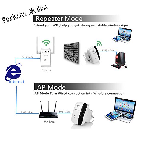 URANT Wireless Network Extender Wi-Fi Repeater Mini Access Point WPS