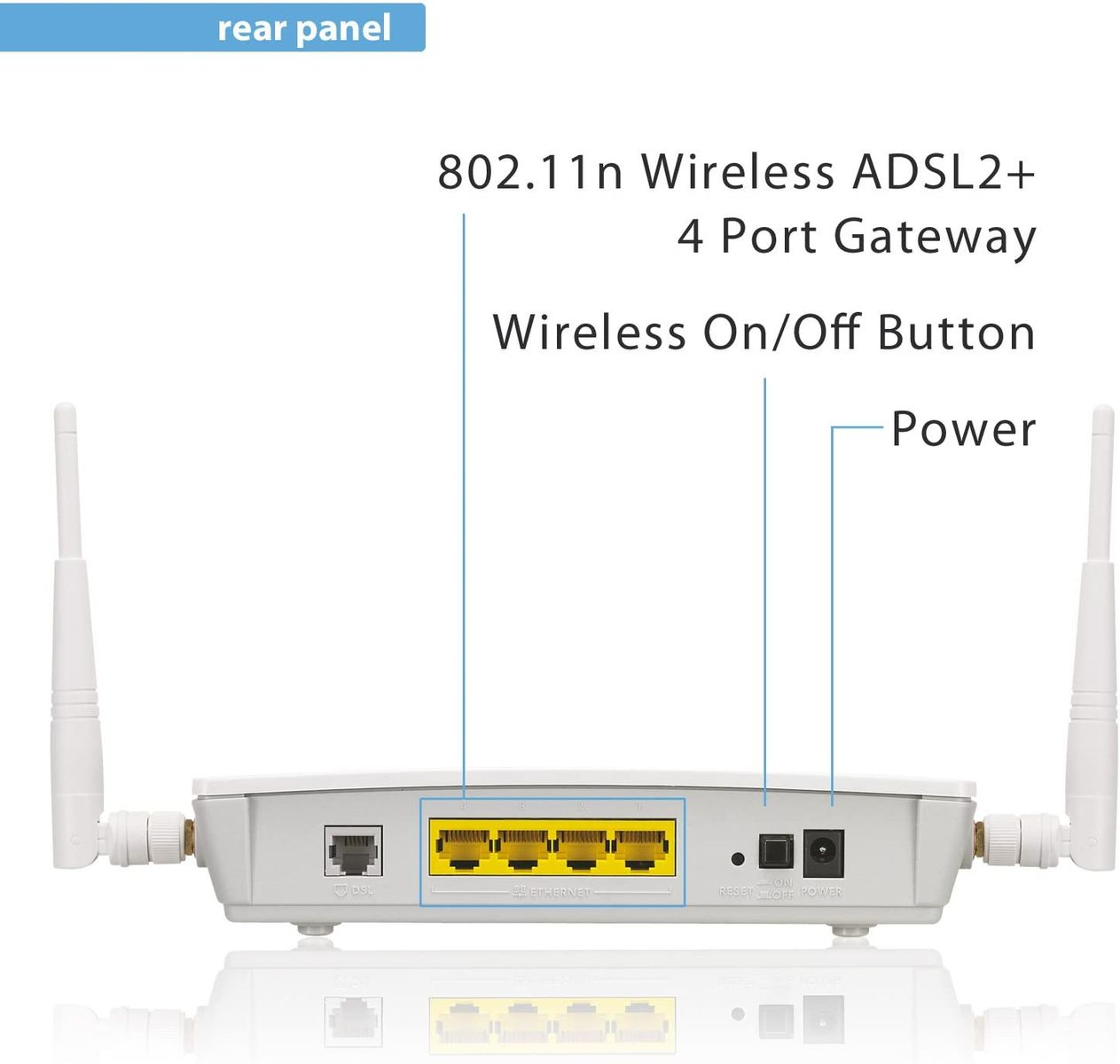 Zyxel Prestige 660HN-F1Z 300mbps 802.11N Wireless ADSL2+ Router 4-port Switch