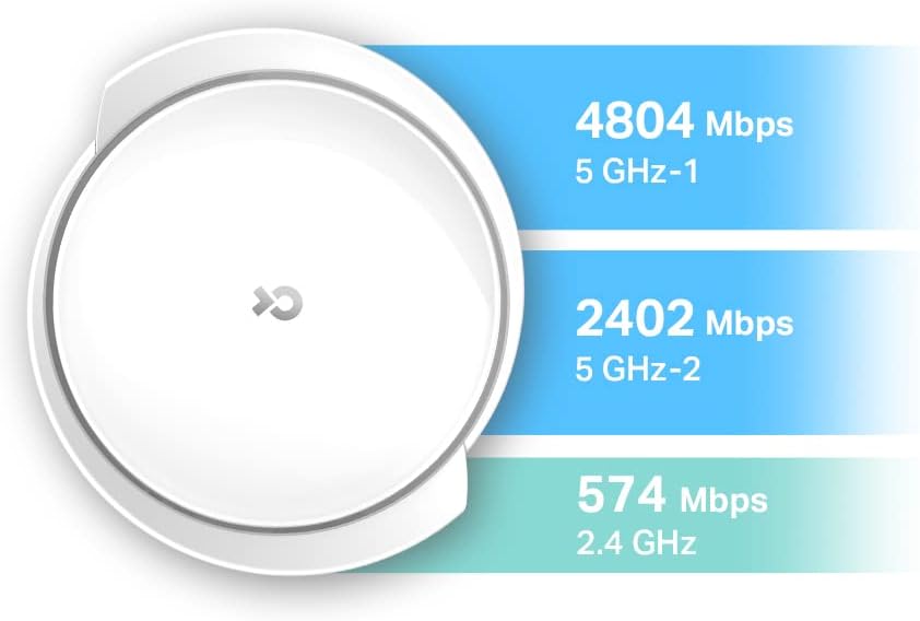 TP-Link Deco X95(2-Pack) Mesh-WLAN-System Tri-Band (2,4 GHz / 5 GHz / 5 GHz) Wi-Fi 6 (802.11ax) Weiß 1 Intern