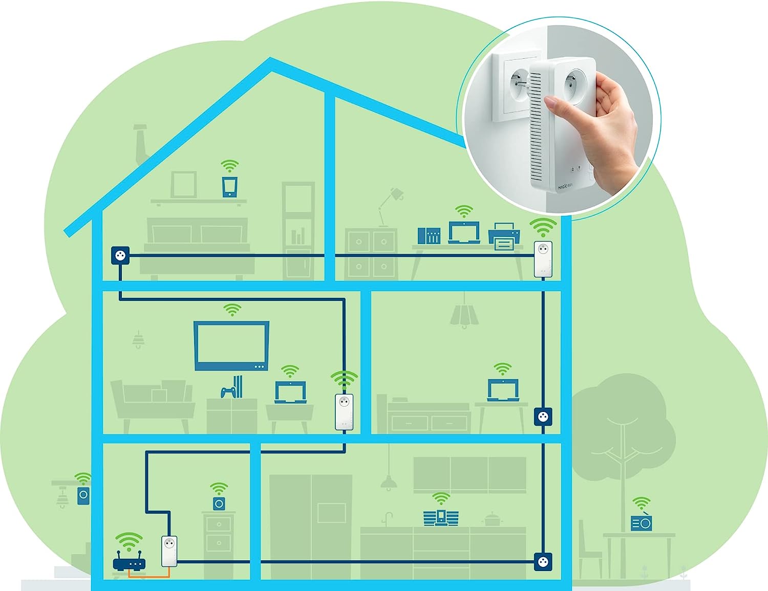 devolo Magic 2 WiFi 6 (ax) Multiroom-Kit: 3 PLC-WLAN-Adapter, Gigogne-Stecker (2400 Mbit/s, Mesh, 5 Gigabit-Ethernet-Ports), ideal für Telearbeit und Streaming, französischer Stecker