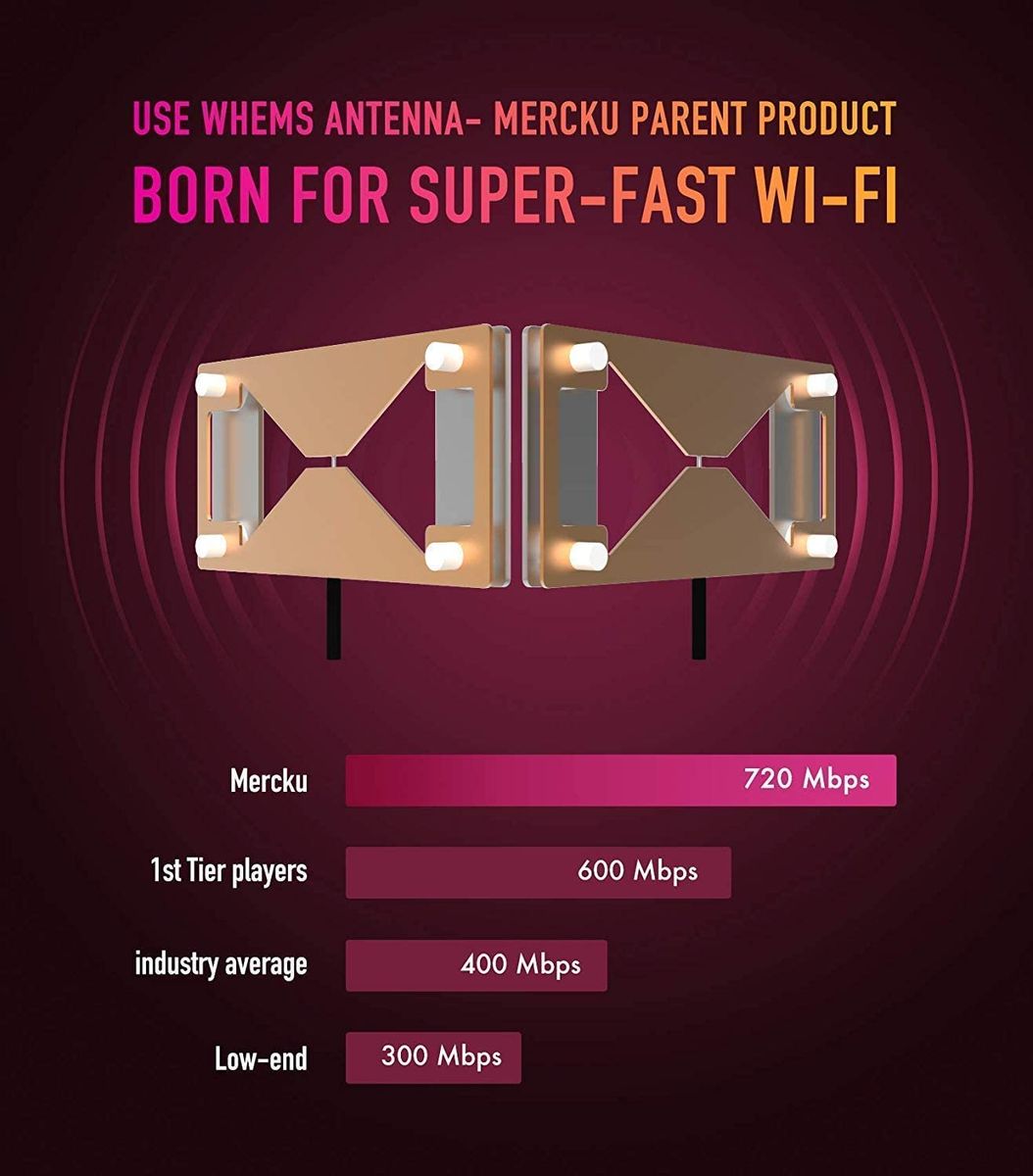 Mercku M2 Queen EU-Version WLAN-Mesh Router Dual-Band, bis zu 279m² Wi-Fi, AC1200 M2 Queen Router