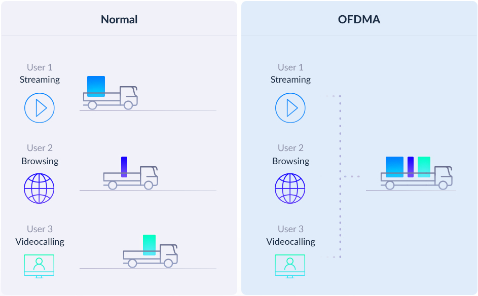D-Link R15 Eagle PRO AI AX1500 Smart Router AI Wi-Fi/Traffic Optimiser AI Parental Control Gigabit Ports MU-MIMO 1024 QAM OFDMA WPA3 D-Link Wi-Fi Mesh kompatibel Alexa/Gooogle Assistant AX1500 Wi-Fi 6 Ai Router