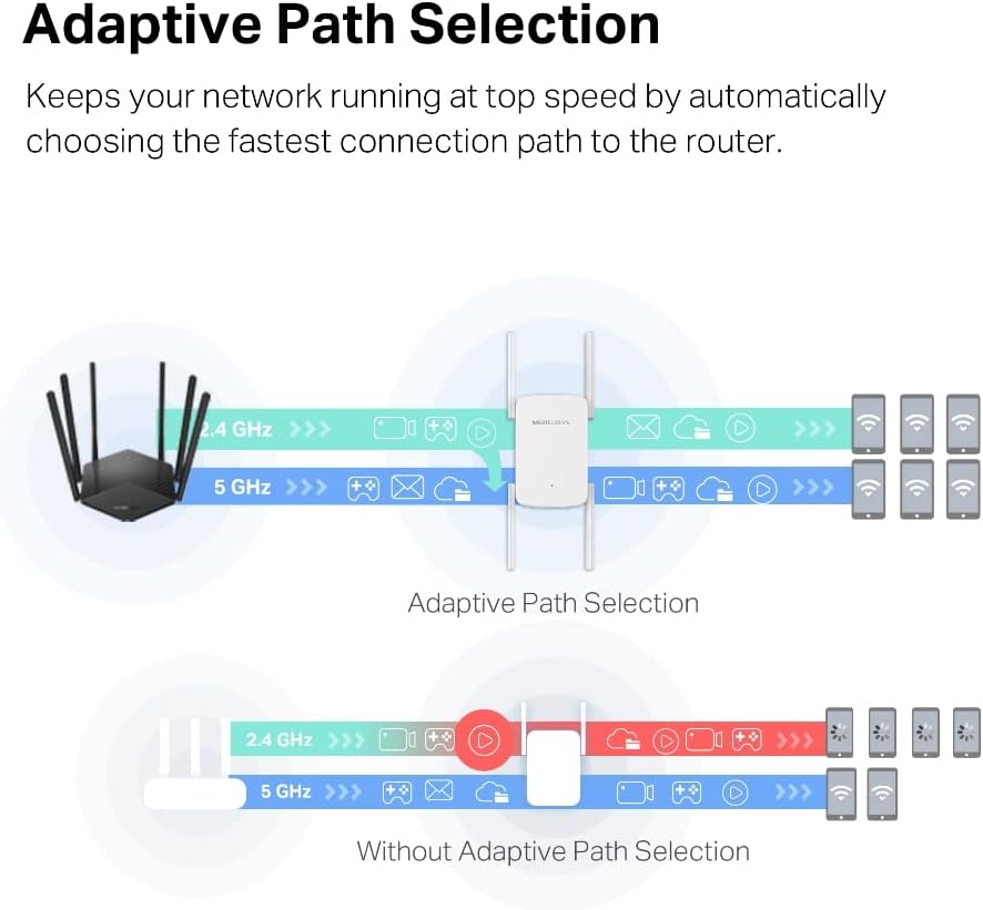 Mercusys ME50G AC1900 Wi-Fi Range Extender 1900 Mbps Dual Band WLAN Repeater 3×3 MU-MIMO Access Point Mode White v1.0