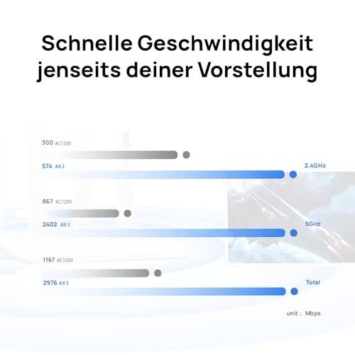 Huawei WS7100 V4 Router, Wi‑Fi 6 (AX3000), 3000 Mbit/s, 160 MHz, Dual-Band, HarmonyOS Mesh, Gigabit LAN, ohne DSL, EU Stecker