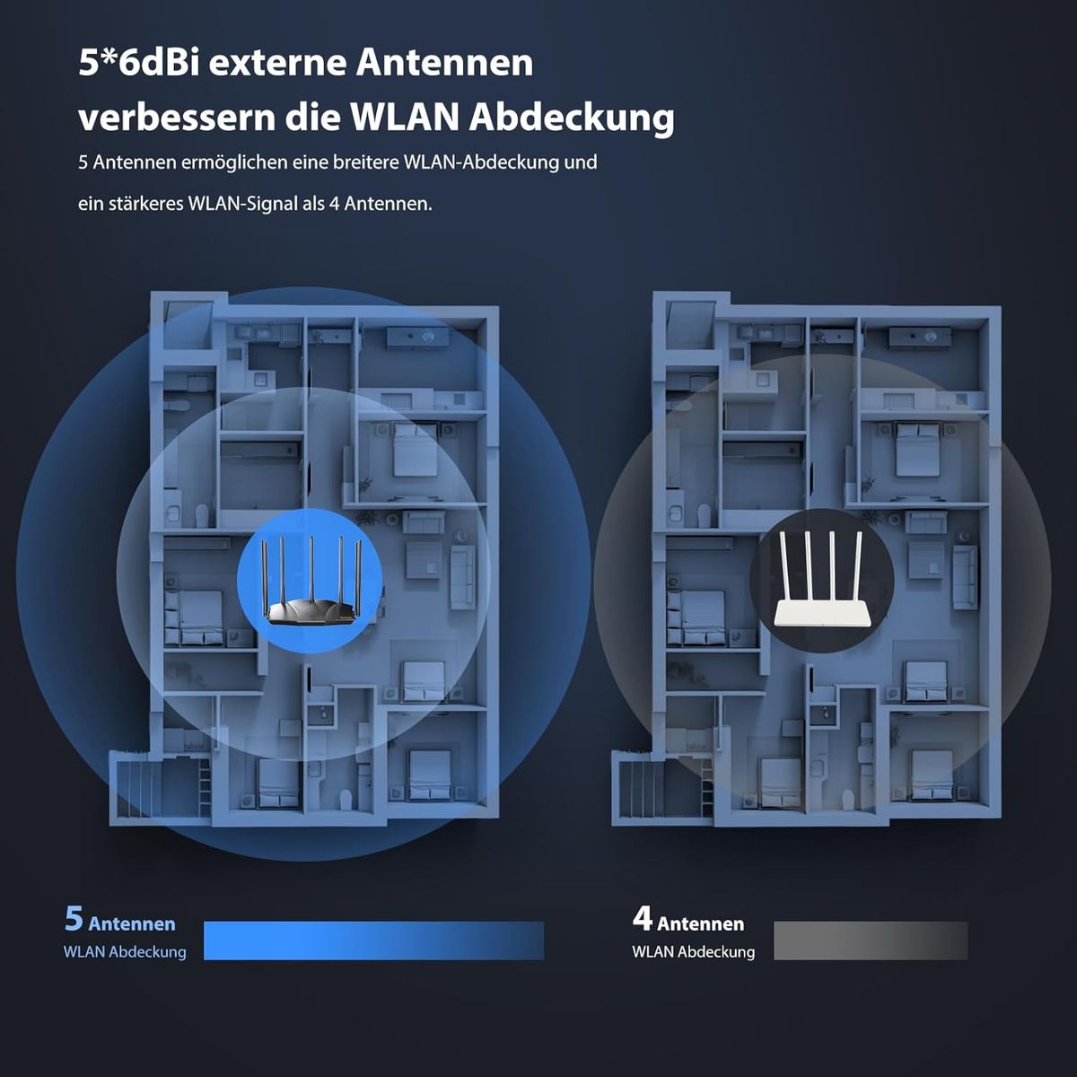 Tenda RX12 Pro Wi-Fi 6 WLAN Router(AX3000 Dualband 5GHz: 2402Mbps+2,4 GHz: 574Mbps)5*6dBi High-Gain-Antennen, Gigabit-LAN/WAN-Port, WPA3, MU-MIMO+OFDMA,WiFi+Mesh, VPN, APP, keine DSL-Funktion, Schwarz RX12 Pro|Wi-Fi 6|AX3000