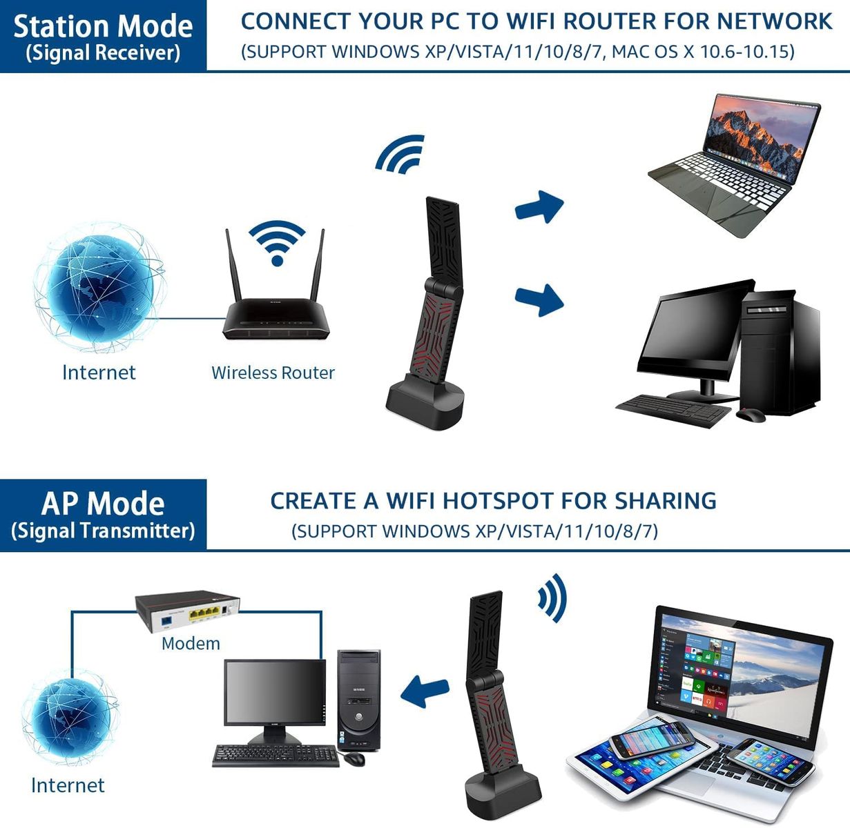 WAVLINK AC1900 USB 3.0 WiFi Dongle Adapter for PC, High Gain Wireless Adapter with 120 cm Cable for PC/Desktop/Tablet/Laptop, Internet Dongle Supports Windows and Mac OS