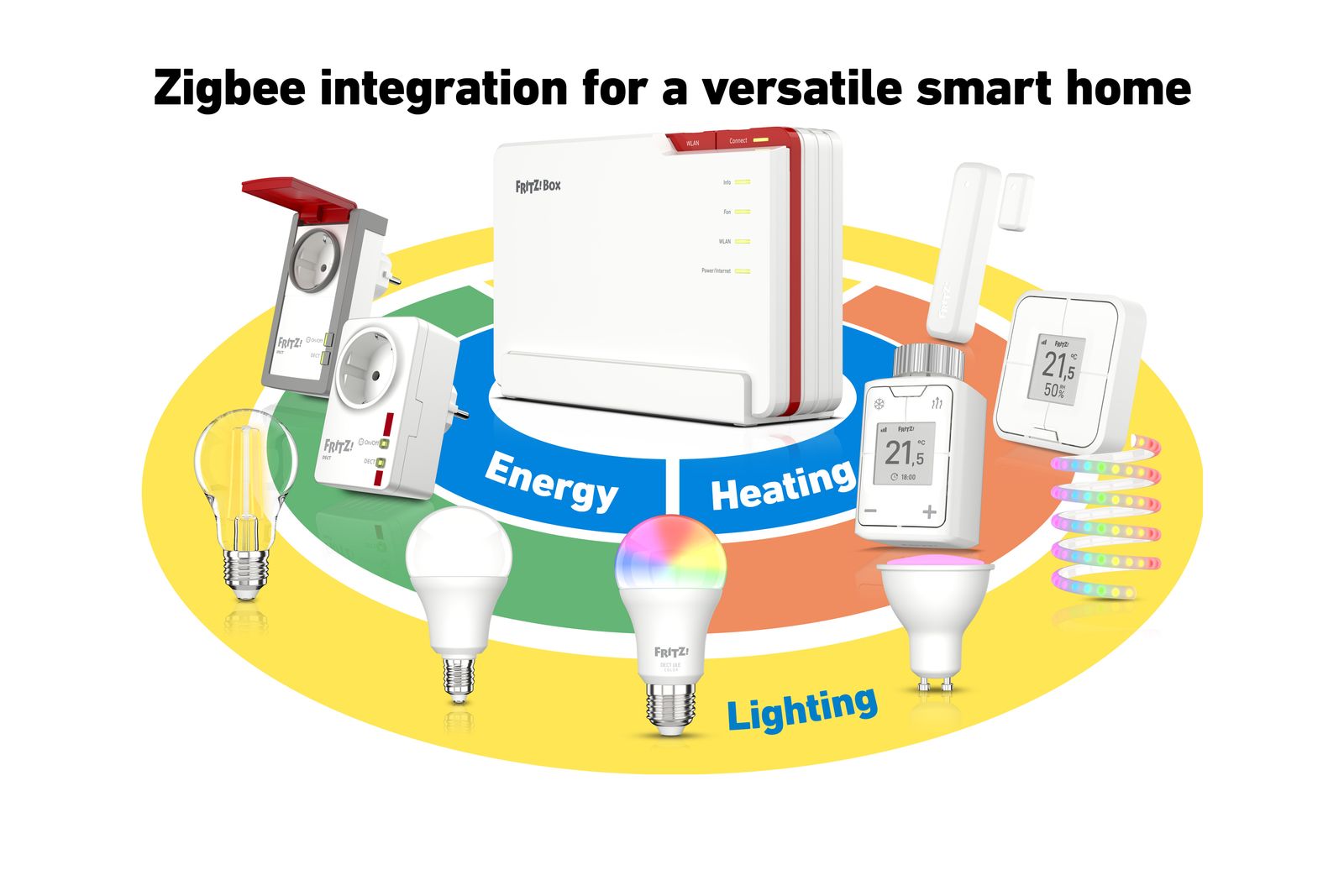 AVM FRITZ!Box 5690 Pro International WLAN-Router Tri‑Band (2,4/5/6 GHz) Wi‑Fi 7 bis 18,5 Gbit/s 2,5 Gigabit Ethernet Glasfaser & DSL Weiß