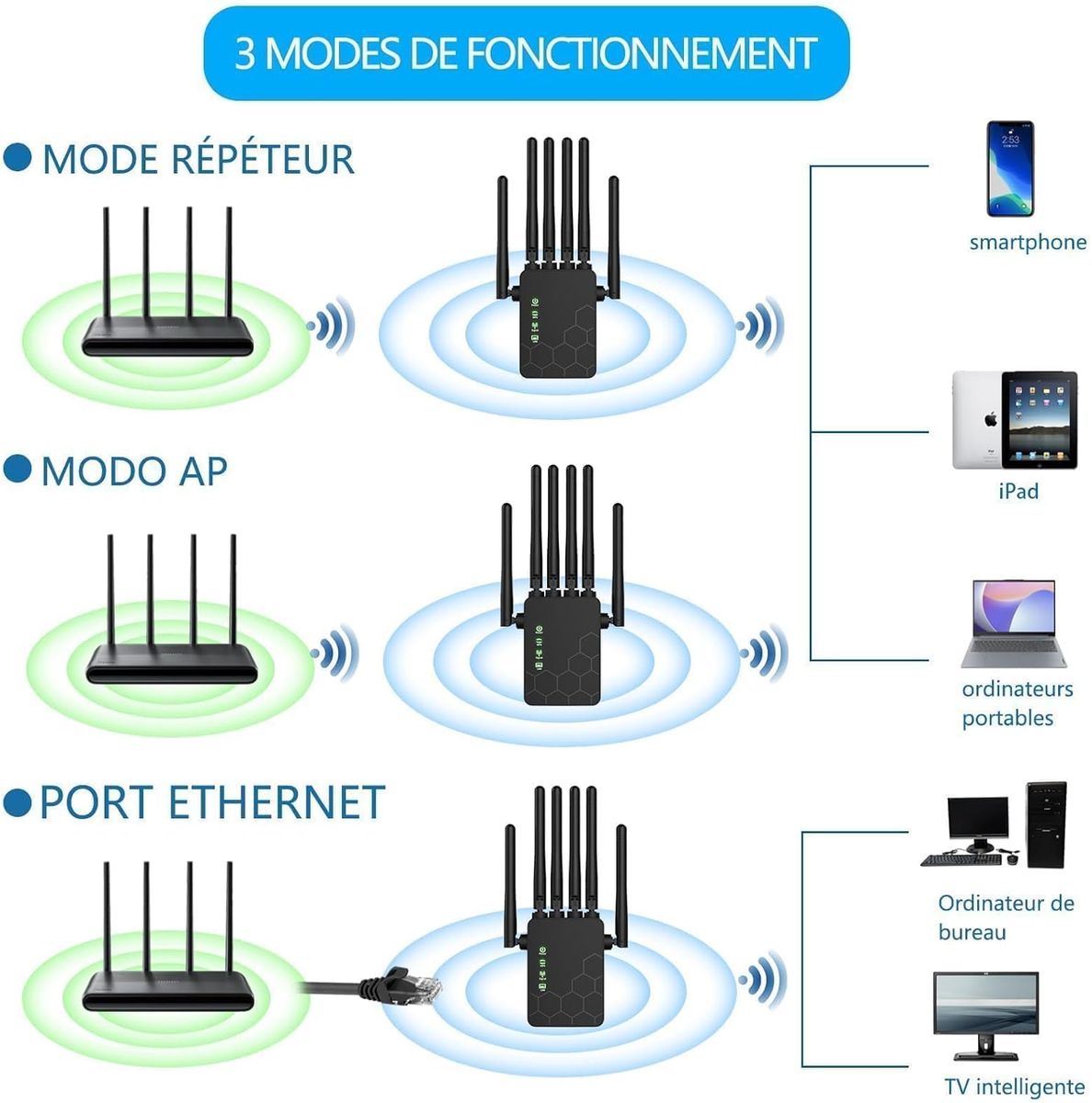 Générique QS3 WLAN-Repeater 2,4 GHz 300 Mbit/s, 6 Antennen, 2 LAN-Ports, Repeater/AP/Router-Modus, WiFi-Extender, Schwarz