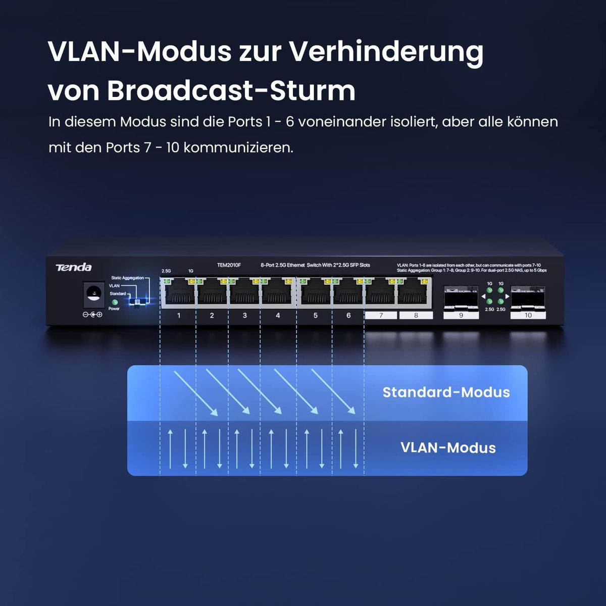 Tenda Switch 8 Port 2.5 Gigabit LAN Switch mit 2 SFP-Ports (VLAN, Statische Aggregation, Unmanaged, Plug-and-Play, Desktop-/Wandmontage, Metallgehäuse) (TEM2010F)