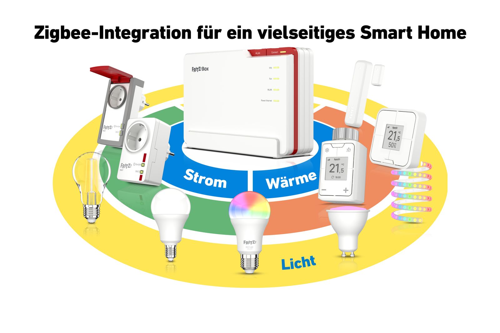 AVM FRITZ!Box 5690 Pro International WLAN-Router Tri‑Band (2,4/5/6 GHz) Wi‑Fi 7 bis 18,5 Gbit/s 2,5 Gigabit Ethernet Glasfaser & DSL Weiß