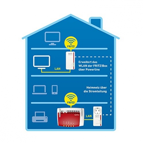 avm FRITZ!Powerline 1260E 1220E WLAN Set