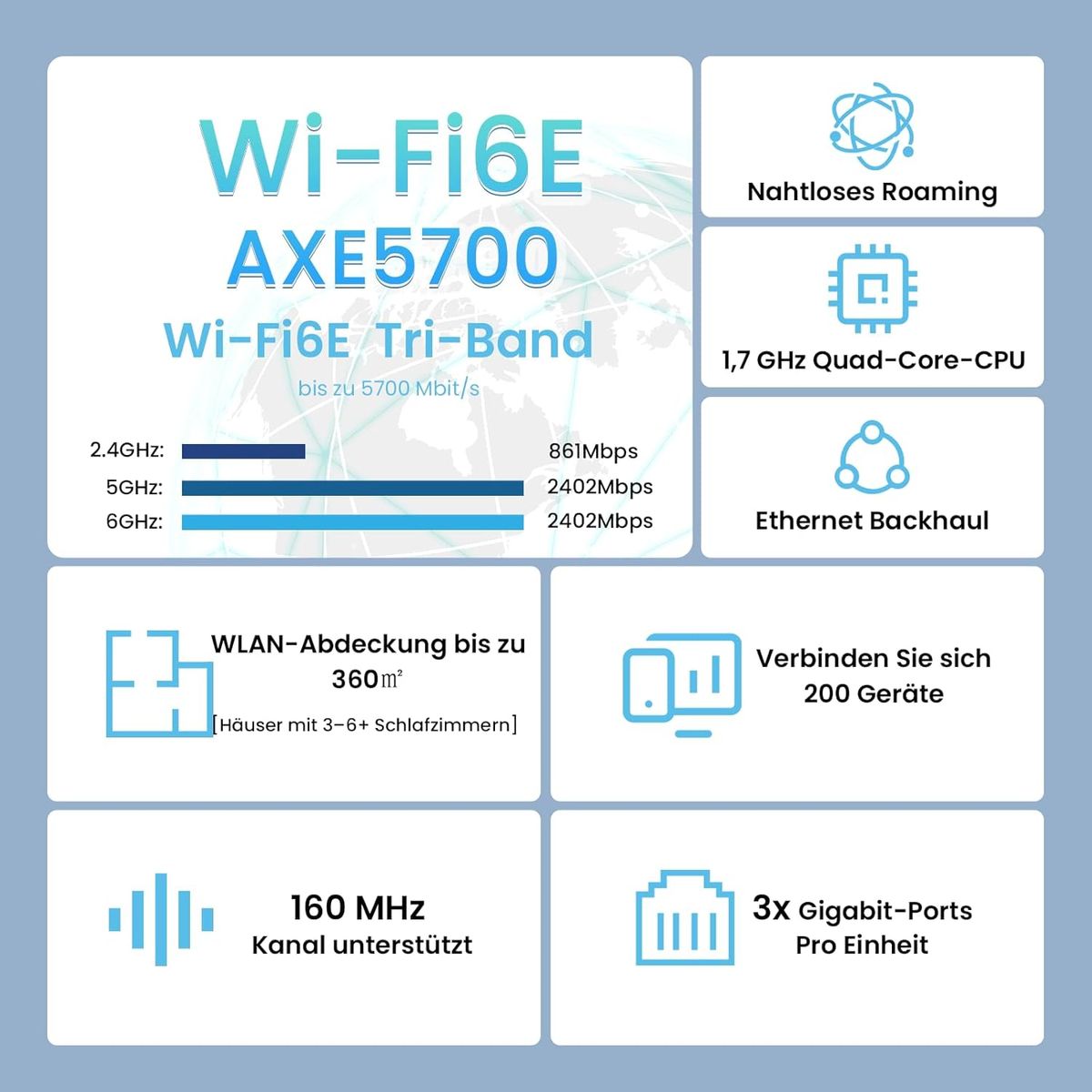 Tenda Nova MX21-Pro Mesh WLAN Wi-Fi 6E System, AXE5700 Tri-Band(Unterstützt 6G-Band) Mesh WiFi Repeater & Router Kompatibel mit Amazon Alexa. empfohlen für Häuser mit 4-7 Schlafzimmern, 3 pack