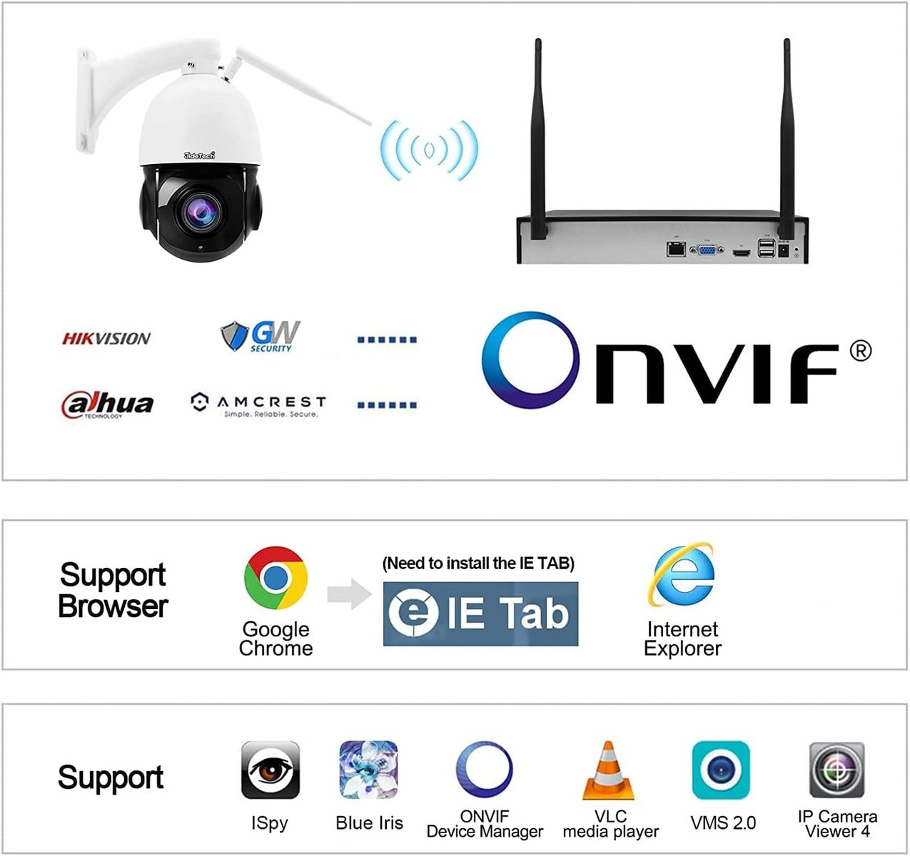 JideTech 5MP PTZ Wi-Fi Überwachungskamera Aussen 360° Dome Auto Tracking IP Kamera,20x optischer Zoom,Eingebautes Zwei Wege Audio,Humanoide Bewegungserkennung 70M IR Nachtsicht Eingebauter SD-Kartenschlitz Single