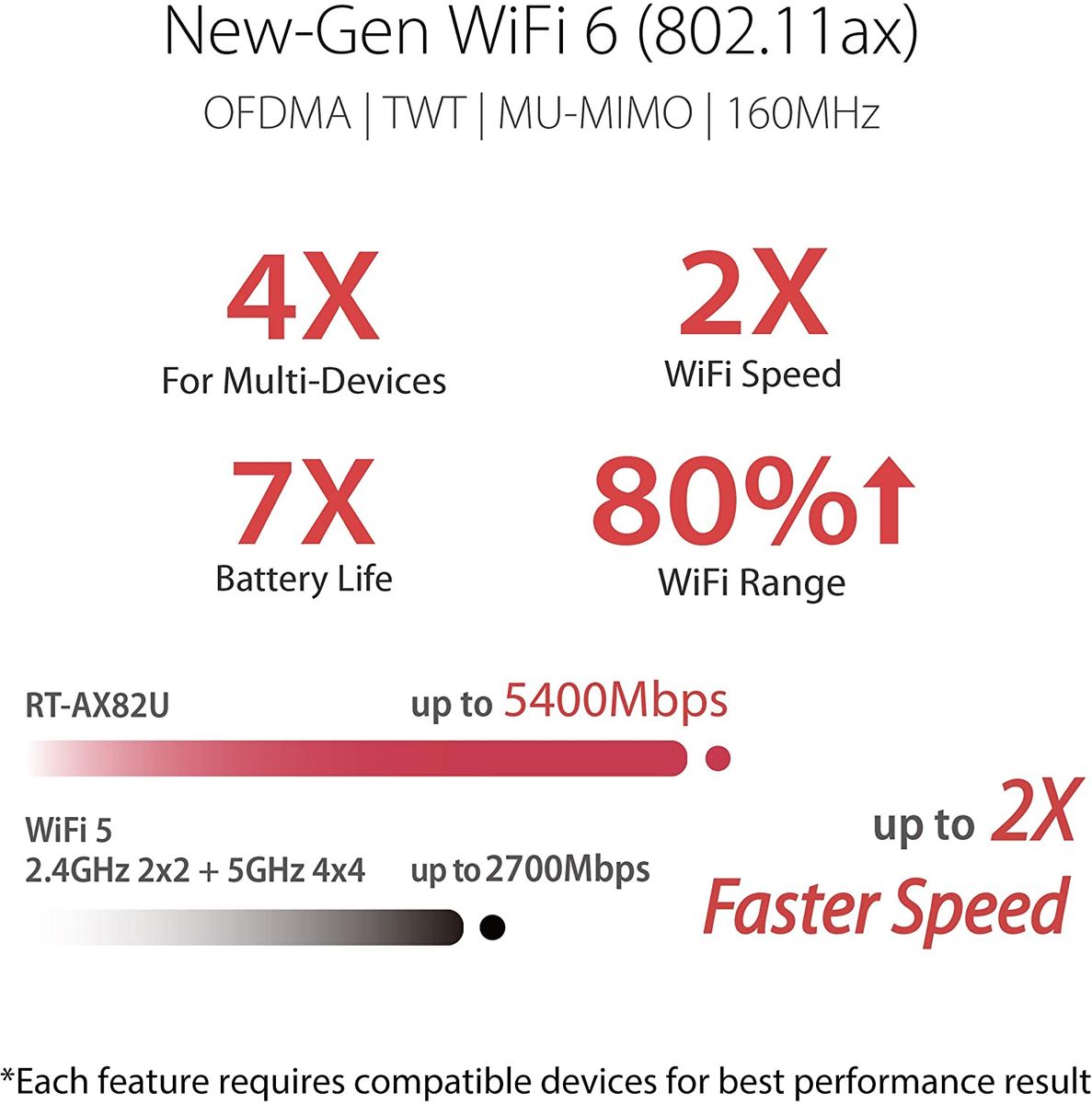 Asus RT-AX82U Gaming Router Ai Mesh WLAN Aura RGB Wi-Fi 6 AX5400 Gigabit 1.5 GHz