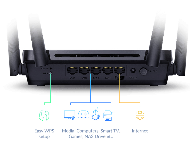 D-Link AC1200 WLAN-Router Gigabit Ethernet Dual-Band 5G