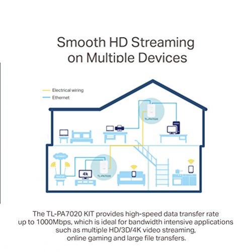 TP-Link Nano Powerline Adapter Starter-Kit AV1000
