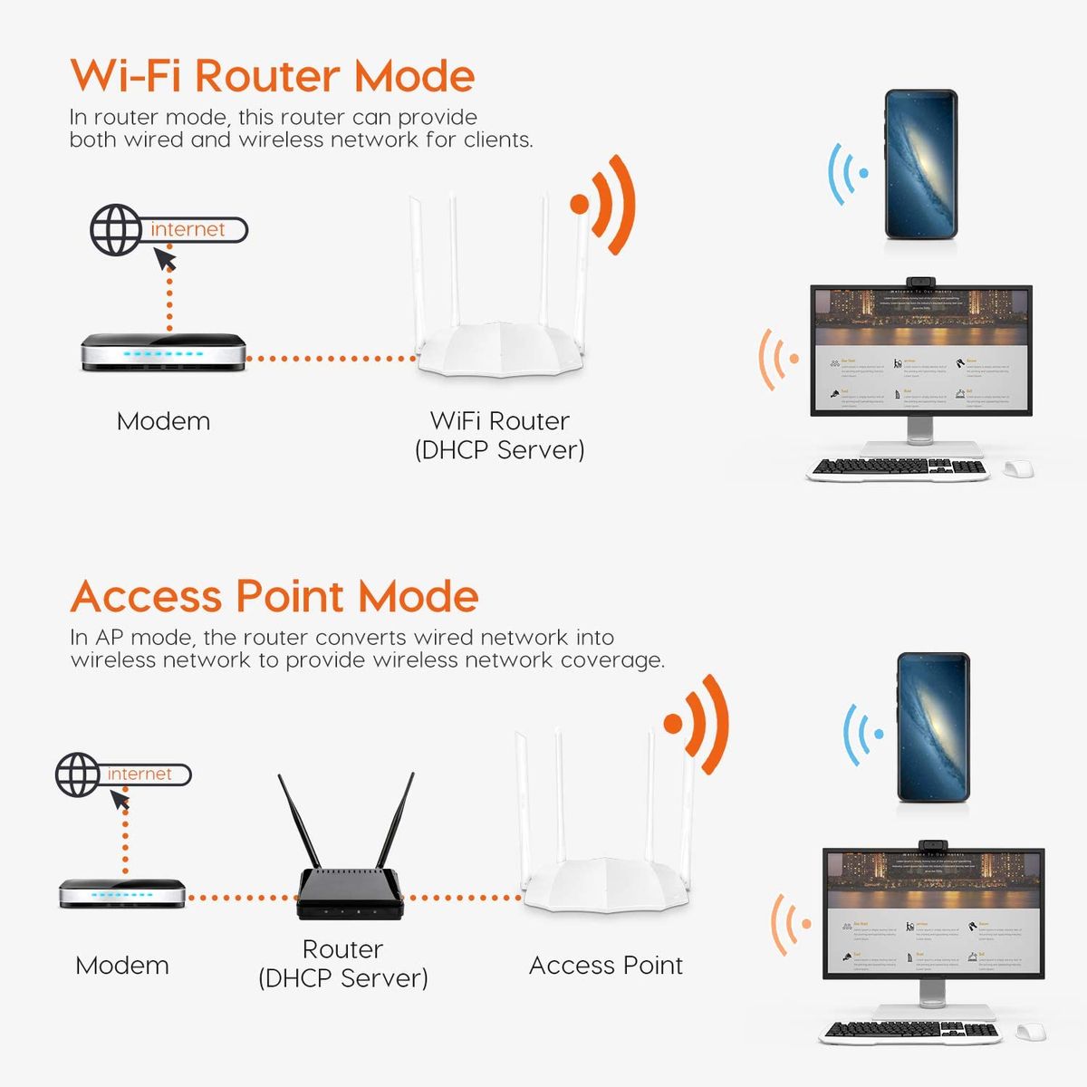 Tenda AC5 1200MBPS DUAL-BAND ROUTER WLAN-Router Schnelles Ethernet Dual-Band 4G