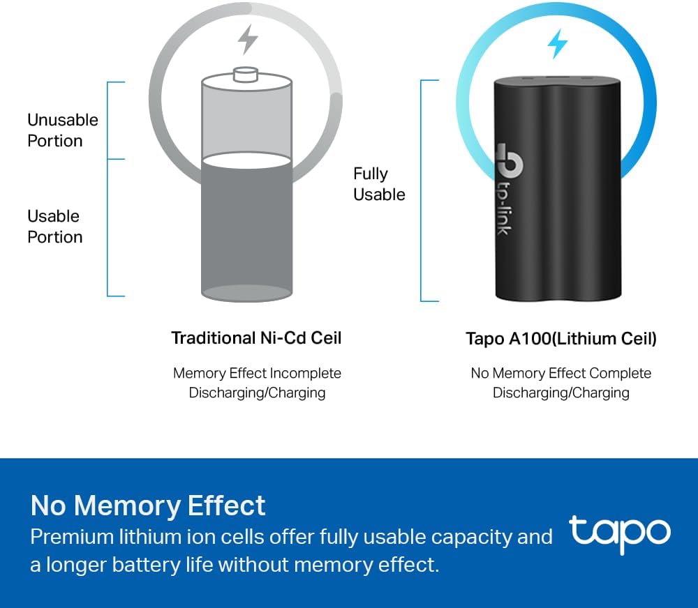 TP-Link Ersatzakku A100, Funktioniert Akku-Kameras & Video-Türklingeln C420, C400, D230, 6700mAh, 6-facher Schutz