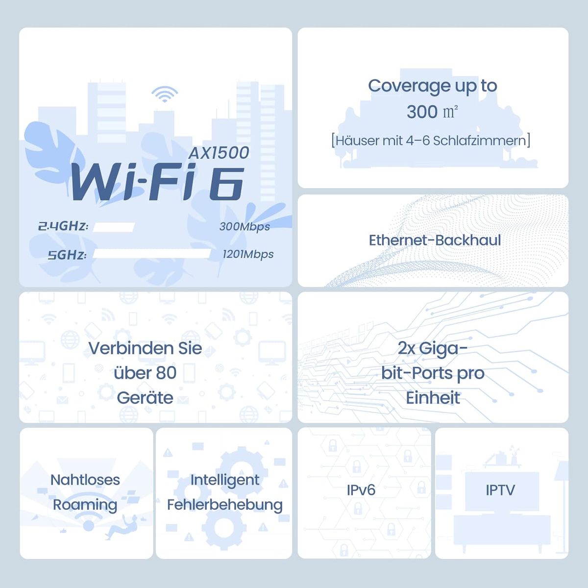 Tenda Nova Mesh WLAN WiFi 6 System, AX1500 Dualband WLAN Mesh Repeater & Router Kompatibel mit Amazon Alexa, mpfohlen für Häuser mit 1-3 Schlafzimmern,OFDMA und MU-MIMO, MX3 1er-Pack 1er Pack MX3