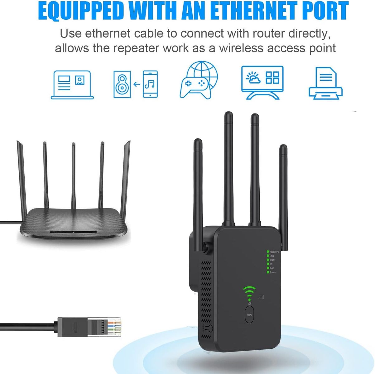 ZIXINCEN WLAN Repeater 1200 Mbit/s WLAN Verstärker Wi-Fi Repeater Dualband 5Ghz&2.4Ghz Wi-Fi Extender 2 Ethernet LAN/WAN Ports 4 Antenne WPS ,mit Repeater/Router/AP Modus