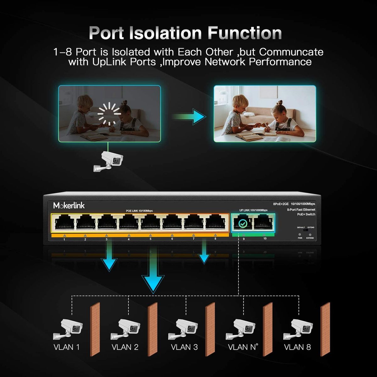 MokerLink 8 Port PoE Switch mit 2 Gigabit Uplink Port, PoE Plus 802.3af/at, 120W eingebauter Leistung, Erweiterung auf 250 Meter, Plug & Play aus Metall 8 PoE + 2 GE