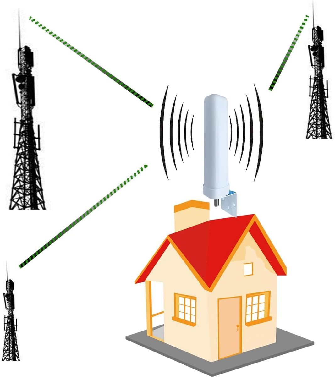 ayissmoye Band1/3/8-900/1800/2100mhz Triband GSM Repeater 900/1800/2100 MHz 4G LTE 3G 2G Innenverstärker 200 m EU-Stecker