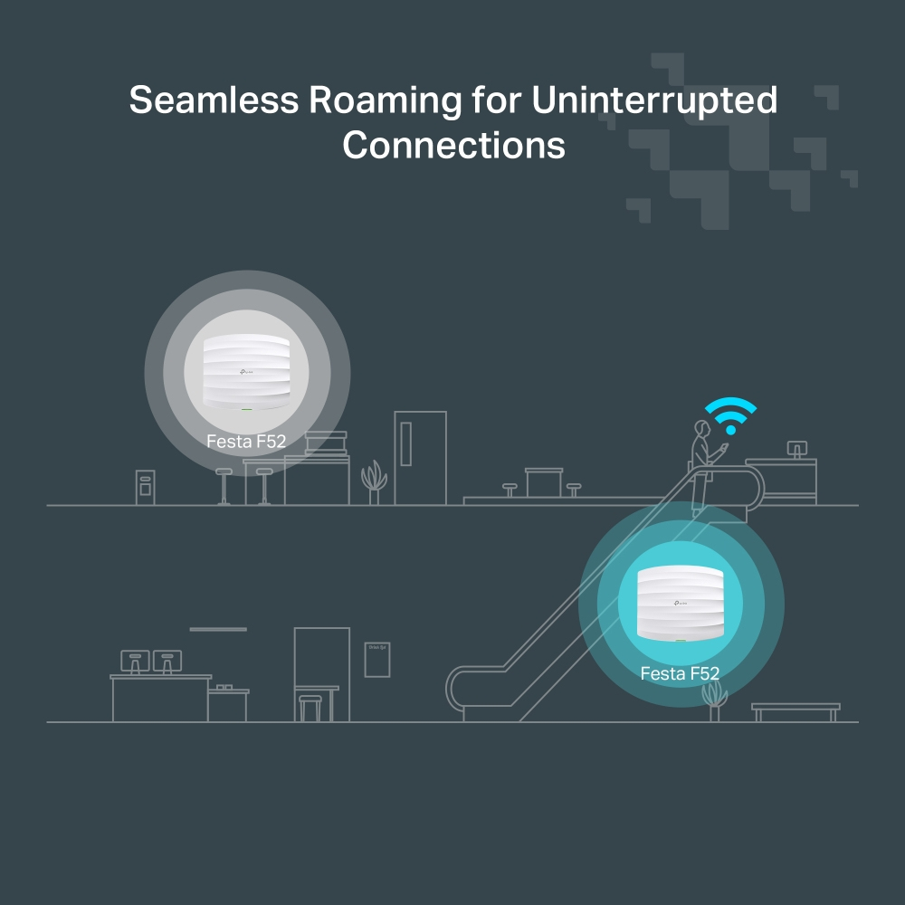 TP-Link Festa F52 WLAN Access Point, Dualband 2,4/5 GHz 867 Mbit/s, PoE, Weiß, V1.0 EU