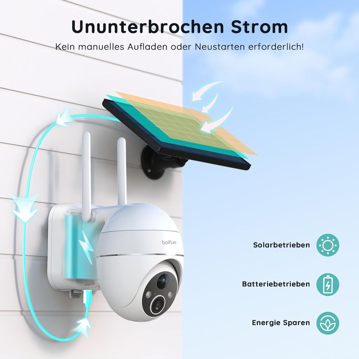 BOIFUN ZS-GX1S Solar-Überwachungskamera Außen 2K 360° WLAN 2,4 GHz Farb-Nachtsicht 15 m Bewegungsmelder Zweiweg-Audio Solarbetrieben
