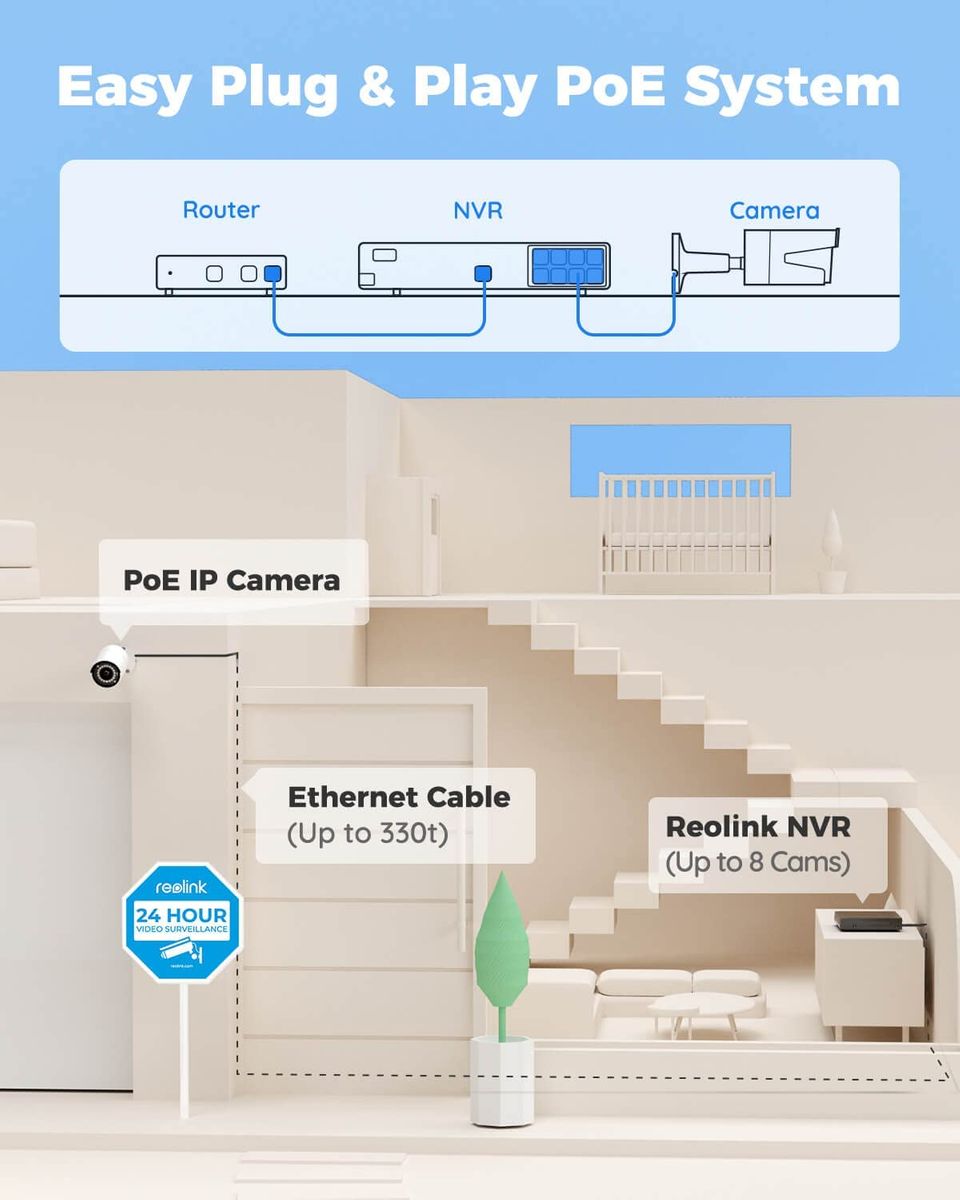 Reolink Sistema de cámara de seguridad para el hogar PoE 4 cámaras IP con cable de 5 MP 8 MP/4 K 8 canales NVR con 2 TB HDD para grabación 24/7 RLK8-410B4-5 MP