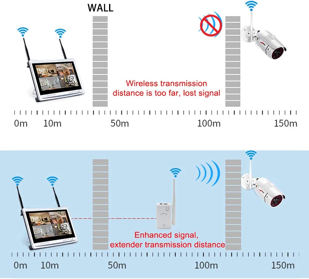 ANRAN IPC Router Extend Wi-Fi Range for Home Security Camera System Wireless IPC Extender Booster Repeater
