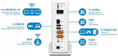 Avm FRITZ!Box 6590 Cable AC + N Wi-Fi Modem Router Annex B