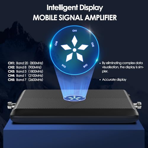 Confixpand KW18P.5.LGDWL.N21221.B20B7K Mobilfunk-Repeater 5G/4G/3G GSM Signalverstärker für Zuhause & Büro, LED-Status, EU-Stecker Typ C