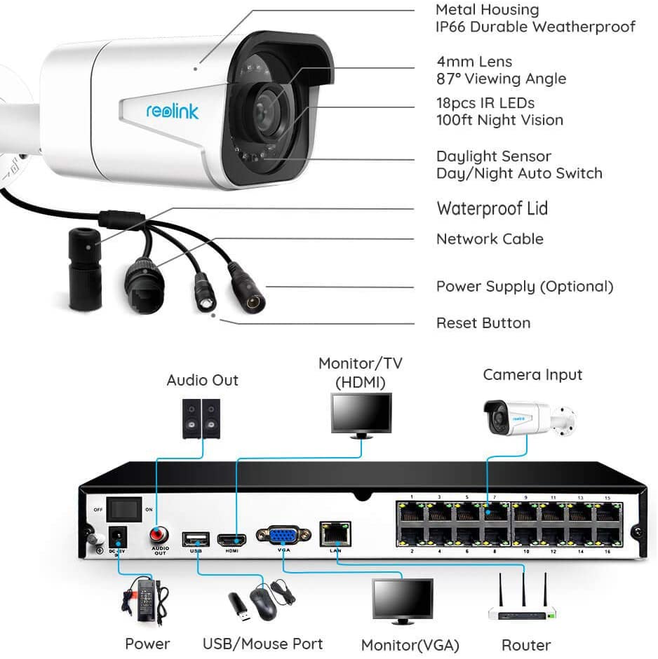 Reolink 4K 16CH PoE Security CCTV Camera Systems H.265 8pcs 8MP Ultra HD PoE IP Outdoor Cameras 16-Channel NVR 8MP 3TB HD