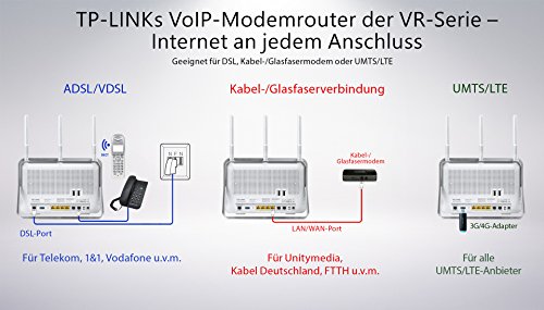 TP-Link AC1900 Wireless Dual Band Gigabit VoIP VDSL2 Modem Router DE