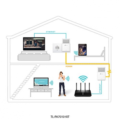 TP-Link AV1000 Powerline Network Adapter Kit