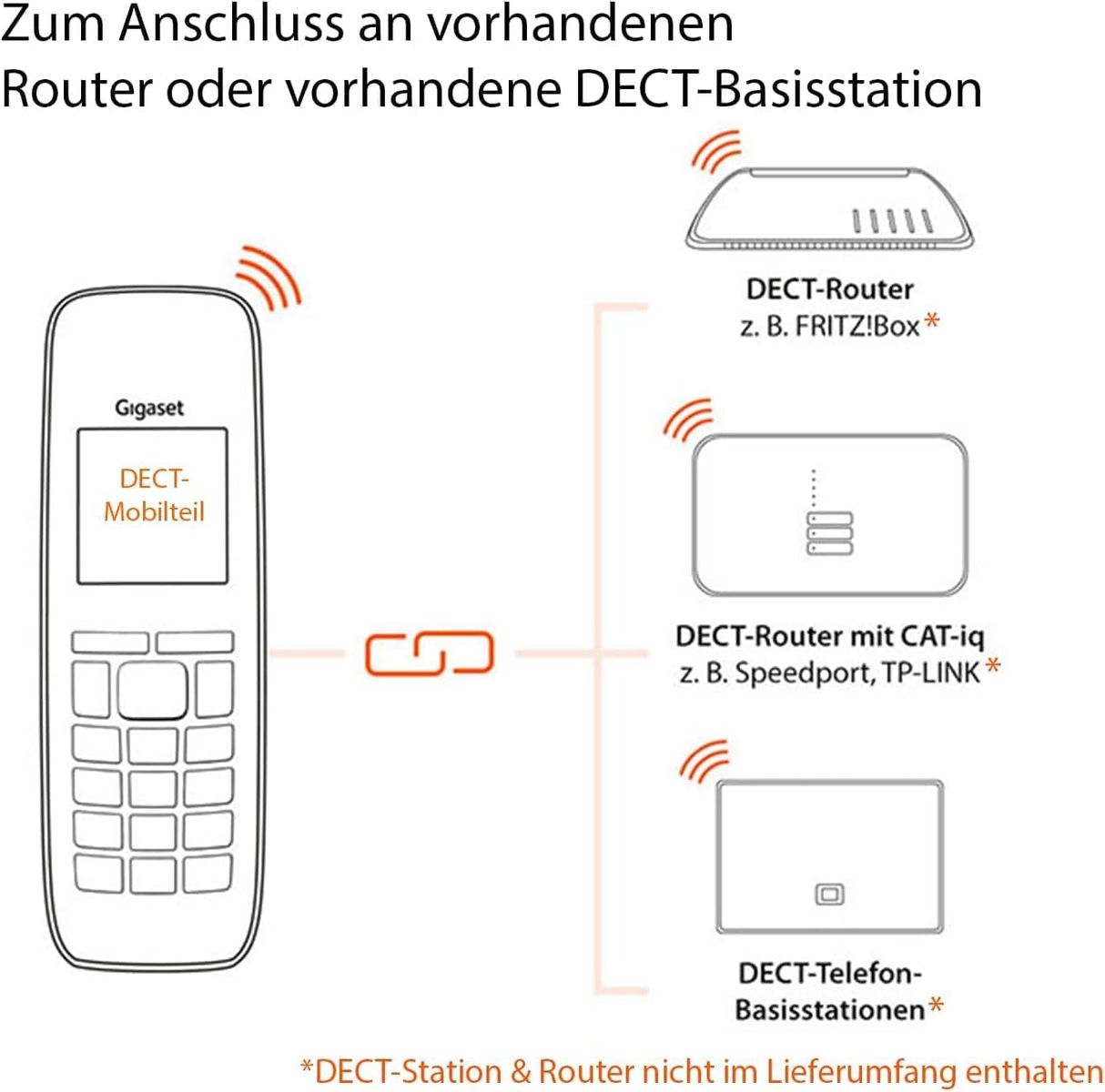 Gigaset AS690HX - Schnurlostelefon für Router & DECT-Basis, Fritzbox-kompatibel, - Freisprechfunktion, großes Display, große Tasten - Festnetztelefon, schwarz