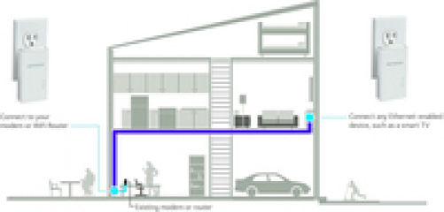 Netgear PowerLINE WLAN 1000 Netgear PowerLINE WLAN 1000