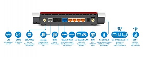 AVM FRITZ!Box 6890 LTE Router